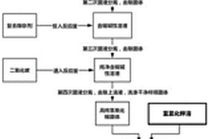 利用剥锡废液制备三水合锡酸钾的方法