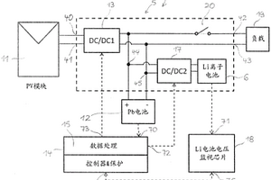 混合存储系统