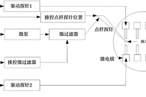 实时反馈的纳米电子器件自动化装配制造方法