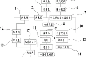 工业水处理装置及其自清洗机构