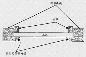 制造用于SERS的基底表面的系统和方法以及使用上述系统和方法的设备