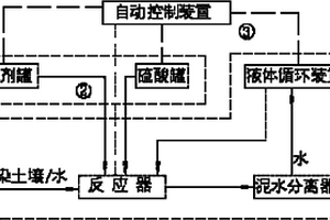 自动处理土壤或水中高浓度有毒有机物的方法