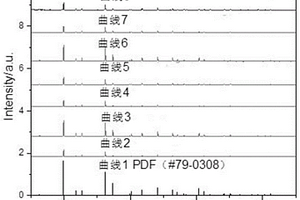 白光荧光粉、钽酸镁的制备方法