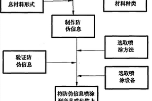 商品信息追溯方法和设备系统