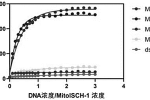 靶向线粒体G-四链体DNA的荧光探针及其制备方法和应用