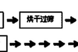 中温烧结高品质因数的钛酸镁基微波介质陶瓷