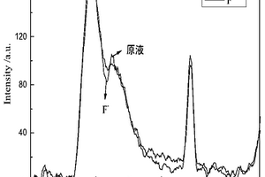 基于羟基脱保护反应的喹啉偶氮衍生物传感器及其制备与应用