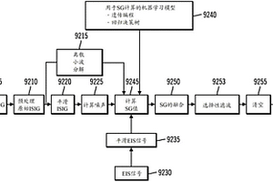 回顾性传感器校准方法