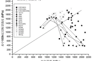 高强度钢铁材料应力腐蚀试验方法