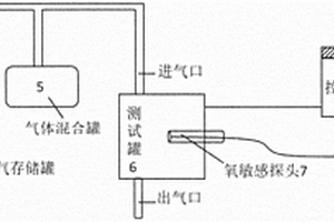 光学溶解氧传感器的快速校准方法