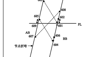 基于超导Bi2212能隙的物理解释的节点能隙确定方法