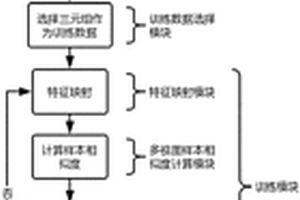 基于KL散度优化的数据分类系统与方法