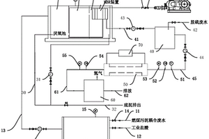 火电厂燃煤污泥耦合废水和脱硫废水处理方法及设备