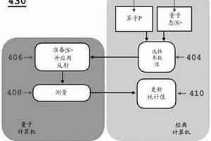 用工程似然函数进行贝叶斯推理以进行稳健幅度估计的混合量子经典计算机