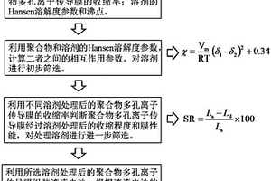 溶剂处理过程中液流电池用聚合物多孔离子传导膜的筛选方法