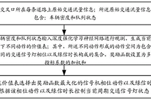 交通信号机自适应控制方法、交通信号机及控制系统