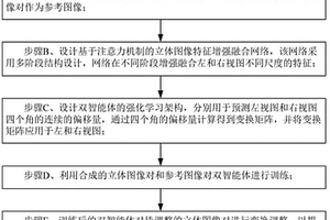 基于多智能体的立体图像视觉舒适度增强方法及系统