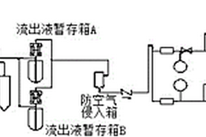 基于酸性条件的压水堆核电厂首循环启动一回路除氧方法