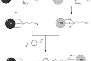 希夫碱敏化石墨烯复合二氧化钛光触媒的制备方法