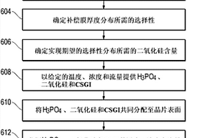 胶体二氧化硅生长抑制剂以及相关的方法和系统