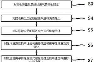 餐厨垃圾处理过程中产生的废气的处理工艺