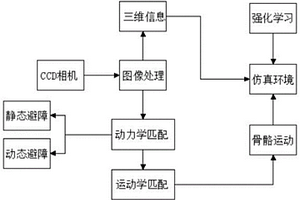 基于人类行为模拟的移动机器人实时运动规划方法