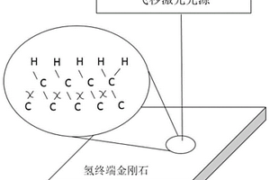 降低氢终端金刚石欧姆接触电阻的方法