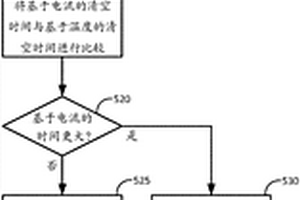 在高速率电池放电期间估计放电持续时间的方法