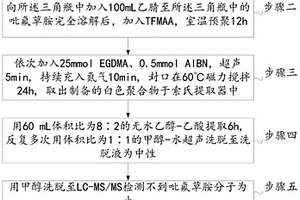 吡氟草胺分子印迹聚合物的制备方法及其性能表征方法