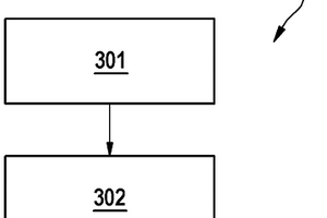 用于为贝叶斯优化法选择评估点的控制装置和方法