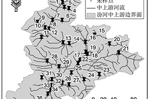 流域生态系统健康状况评估方法