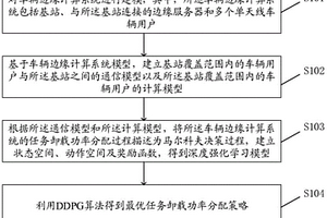 基于深度确定性策略的车辆边缘计算任务卸载方法