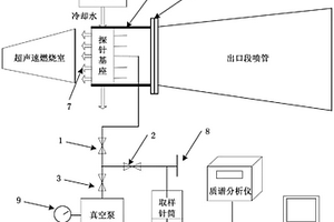 直联式超燃试验台燃气取样探针系统及其控制方法