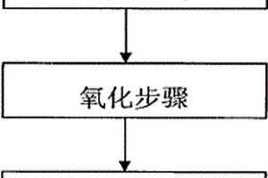 从污水中除磷的方法