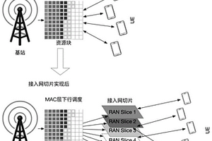 支持AI引擎的接入网智能切片管控方法及装置