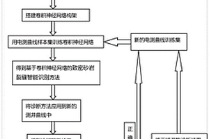 基于卷积神经网络的致密砂岩裂缝智能识别方法