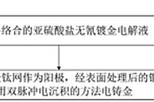 减少黄金损耗的亚硫酸盐无氰镀金电解液及硬金电铸方法