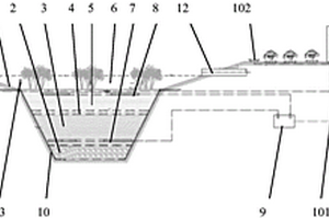 生物燃料电池耦合的智慧型生物滞留设施