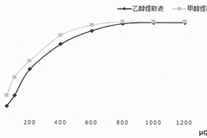 新疆芍药中两种新化合物及其抗氧化活性部位