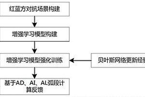 基于在线增强学习模型的全流程任务时序智能决策方法