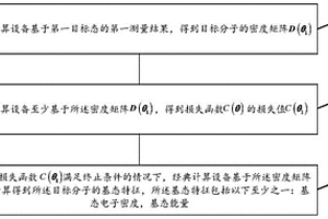 确定分子的基态特征的方法、设备及存储介质