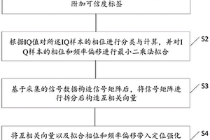 基于蓝牙的定位方法及装置