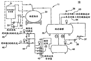 金属粉末的直接钝化