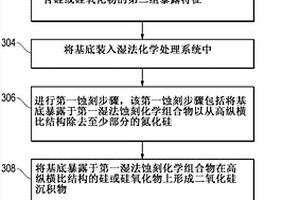 用于处理氮化物结构而没有二氧化硅沉积的方法和装置