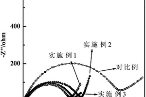 过渡金属掺杂的钠离子电池用正极材料及其制备和应用