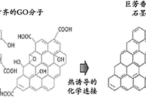 具有高度传导的石墨烯泡沫电极的超级电容器