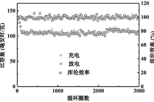 用于锌离子电池的钴掺杂二氧化锰正极材料及其制备方法