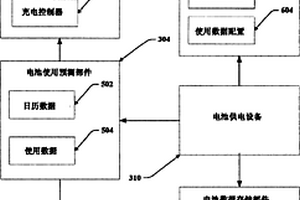 优化的锂离子电池充电