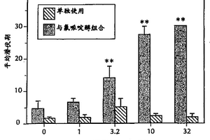 选择性PDE10抑制剂的治疗用途