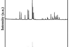 Eu<Sup>3+</Sup>激活硅酸盐红光荧光粉及制备方法与应用